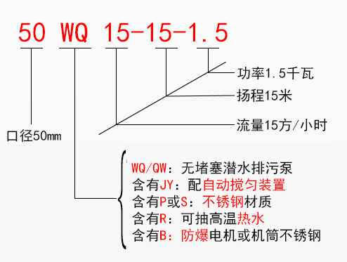 I-1B型螺杆浓浆泵